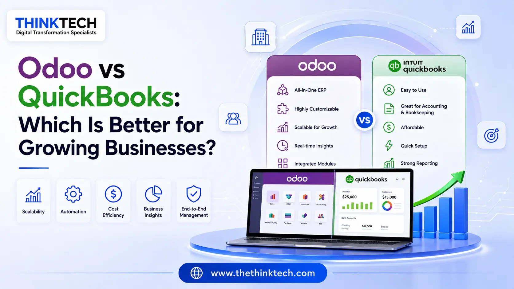 Odoo vs QuickBooks: which is better